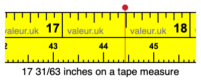 17 31/63 inches on a tape measure