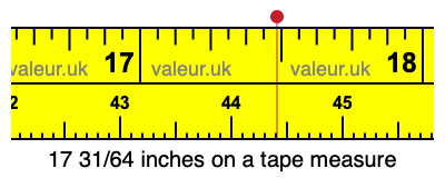 17 31/64 inches on a tape measure 17 31/64 inches on a tape measure