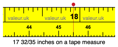 17 32/35 inches on a tape measure 17 32/35 inches on a tape measure