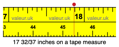 17 32/37 inches on a tape measure 17 32/37 inches on a tape measure