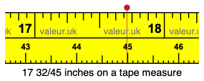 17 32/45 inches on a tape measure