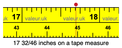 17 32/46 inches on a tape measure