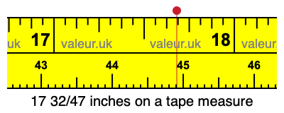 17 32/47 inches on a tape measure