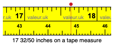 17 32/50 inches on a tape measure
