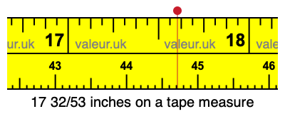 17 32/53 inches on a tape measure