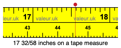 17 32/58 inches on a tape measure