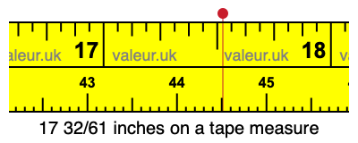 17 32/61 inches on a tape measure