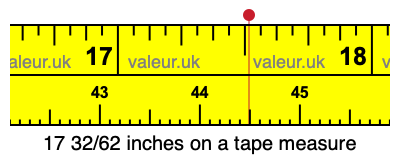 17 32/62 inches on a tape measure