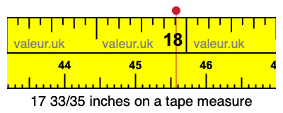 17 33/35 inches on a tape measure