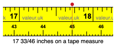 17 33/46 inches on a tape measure 17 33/46 inches on a tape measure
