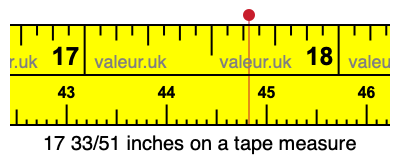 17 33/51 inches on a tape measure
