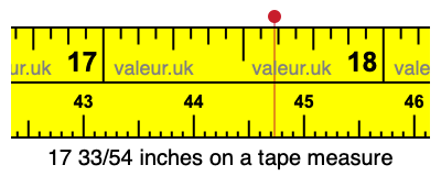 17 33/54 inches on a tape measure 17 33/54 inches on a tape measure