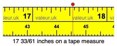 17 33/61 inches on a tape measure