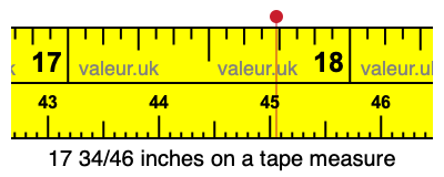 17 34/46 inches on a tape measure