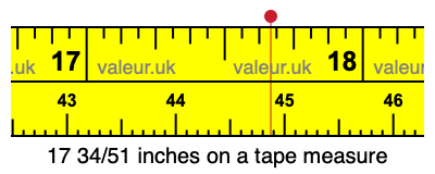 17 34/51 inches on a tape measure 17 34/51 inches on a tape measure