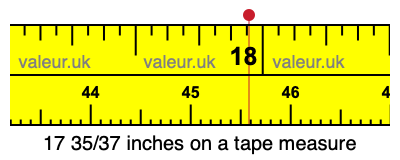 17 35/37 inches on a tape measure