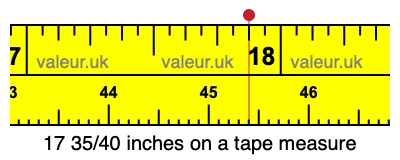 17 35/40 inches on a tape measure