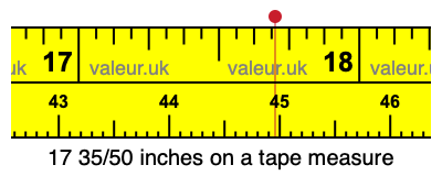 17 35/50 inches on a tape measure