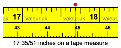 17 35/51 inches on a tape measure