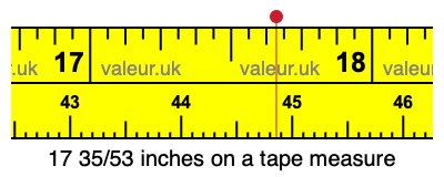17 35/53 inches on a tape measure