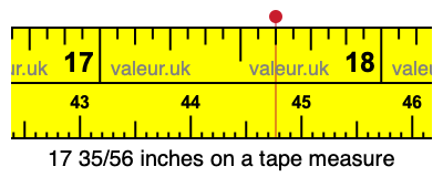 17 35/56 inches on a tape measure