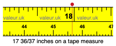17 36/37 inches on a tape measure