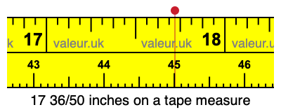 17 36/50 inches on a tape measure