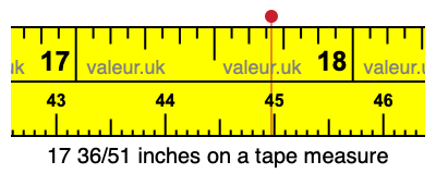 17 36/51 inches on a tape measure