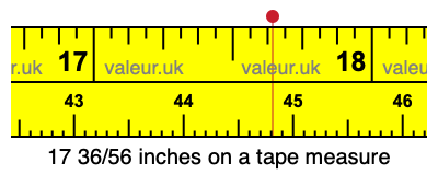 17 36/56 inches on a tape measure