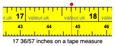 17 36/57 inches on a tape measure