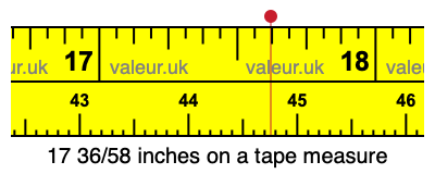 17 36/58 inches on a tape measure