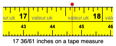 17 36/61 inches on a tape measure