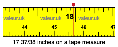 17 37/38 inches on a tape measure