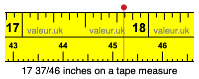 17 37/46 inches on a tape measure
