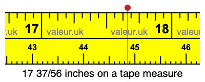 17 37/56 inches on a tape measure