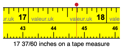 17 37/60 inches on a tape measure
