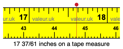 17 37/61 inches on a tape measure