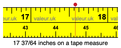 17 37/64 inches on a tape measure