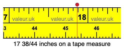 17 38/44 inches on a tape measure