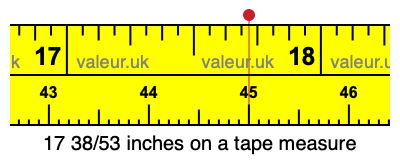 17 38/53 inches on a tape measure