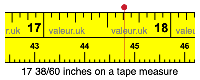 17 38/60 inches on a tape measure