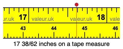 17 38/62 inches on a tape measure