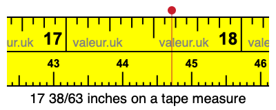 17 38/63 inches on a tape measure