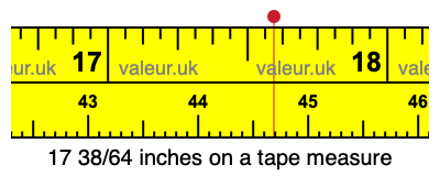 17 38/64 inches on a tape measure