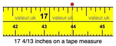 17 4/13 inches on a tape measure 17 4/13 inches on a tape measure