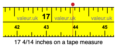 17 4/14 inches on a tape measure