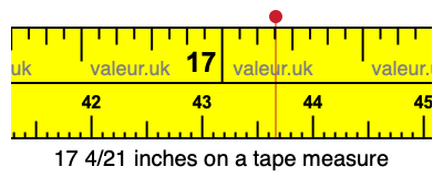 17 4/21 inches on a tape measure 17 4/21 inches on a tape measure
