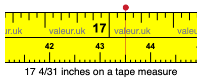 17 4/31 inches on a tape measure