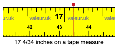 17 4/34 inches on a tape measure
