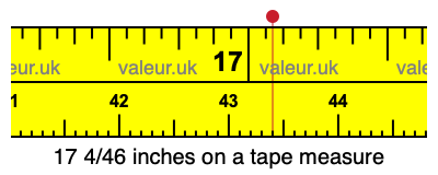 17 4/46 inches on a tape measure